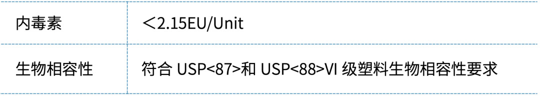 乐上新 | 不锈钢设备的“扎心伴侣”：LeCouple® KY无菌取样系统