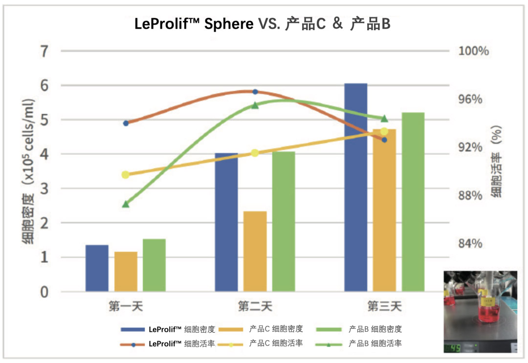 乐上新 | 乐纯生物 LeProlif™ Sphere 球状微载体正式上市