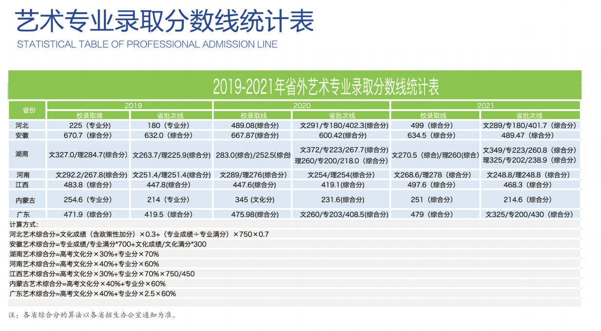 2022邮电艺术招生简章