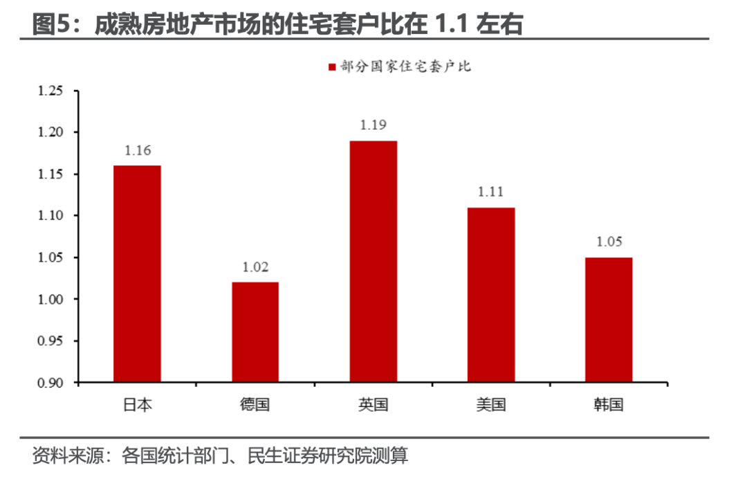 中国房子到底过剩了没有？