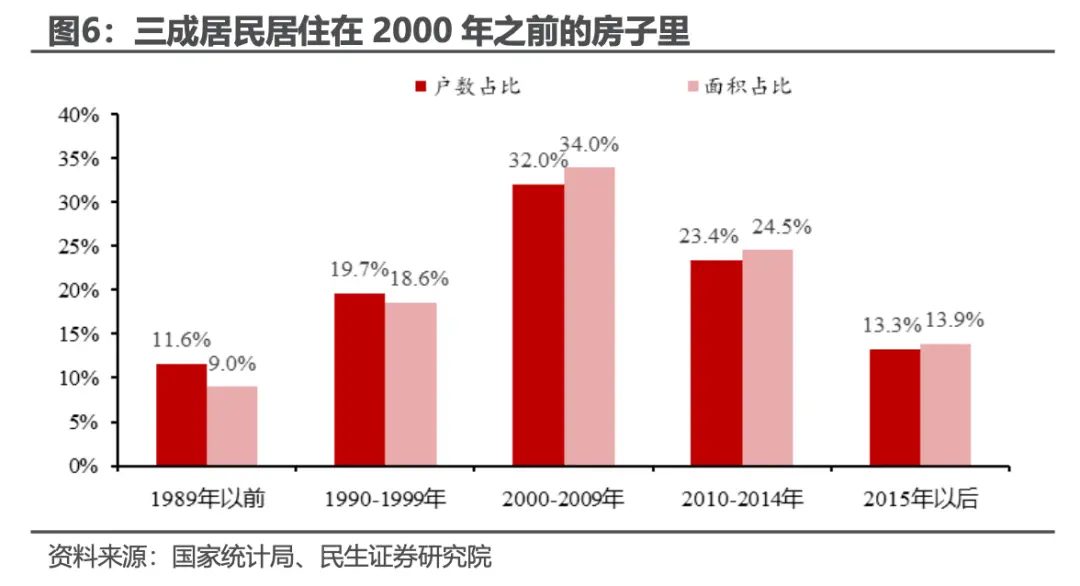 中国房子到底过剩了没有？