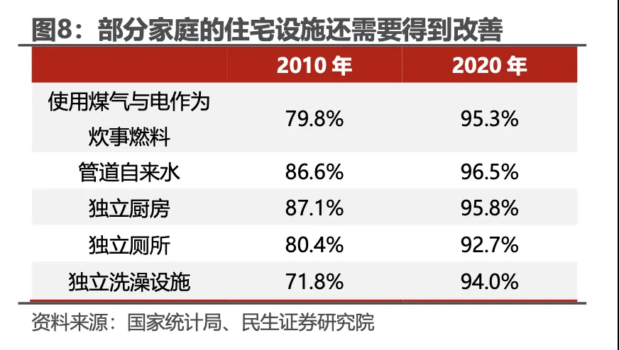 中国房子到底过剩了没有？