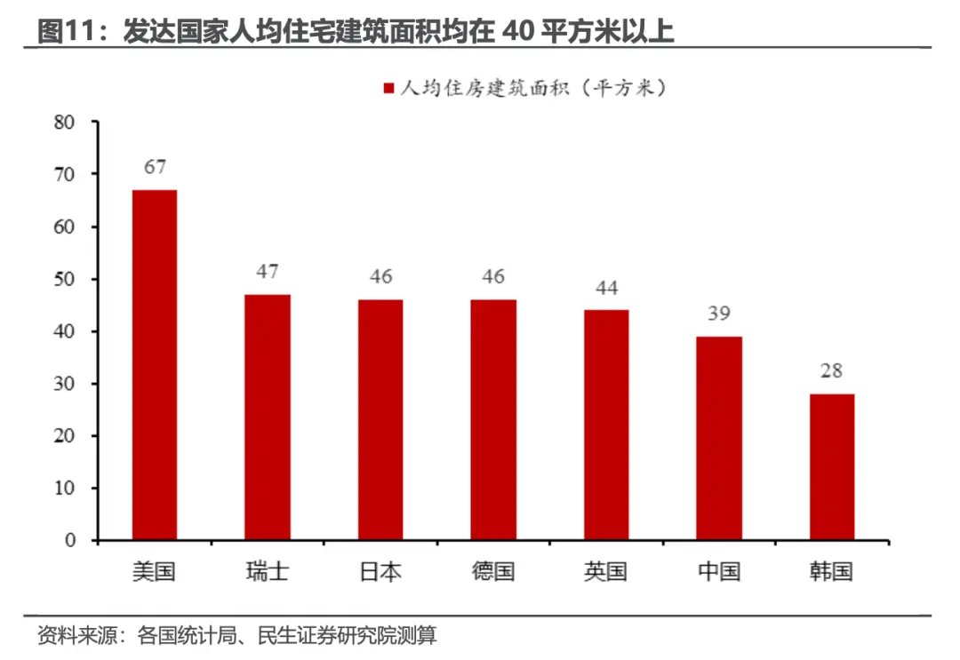 中国房子到底过剩了没有？