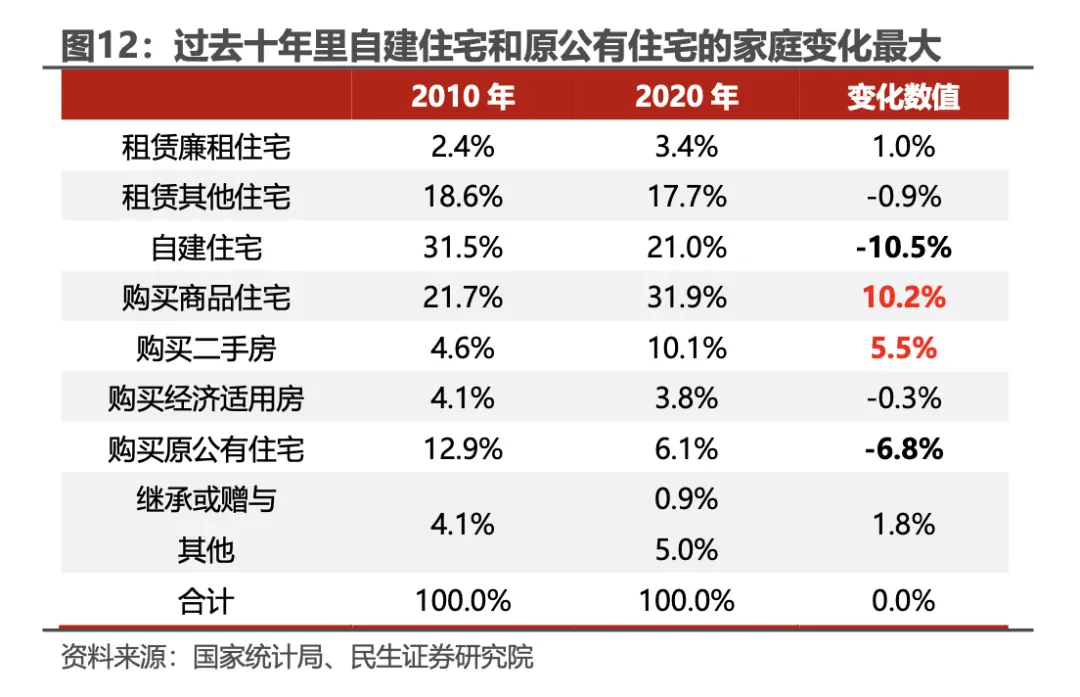 中国房子到底过剩了没有？