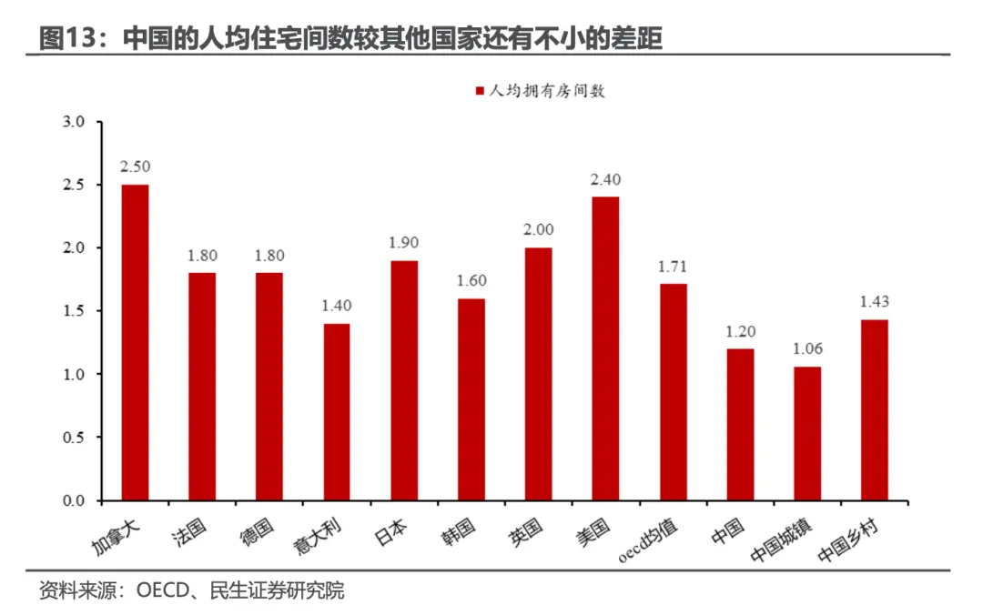 中国房子到底过剩了没有？