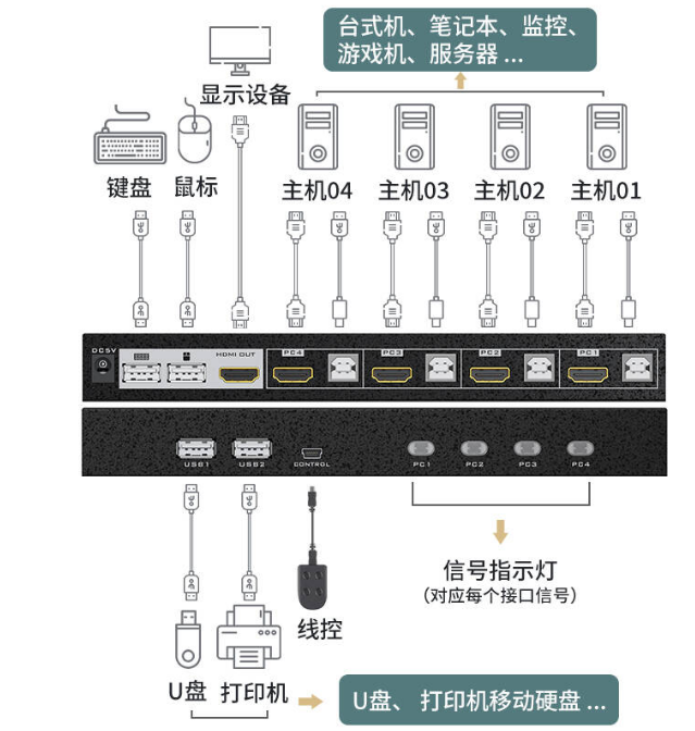 迈拓MT-HK401 4进1出 KVM切换器