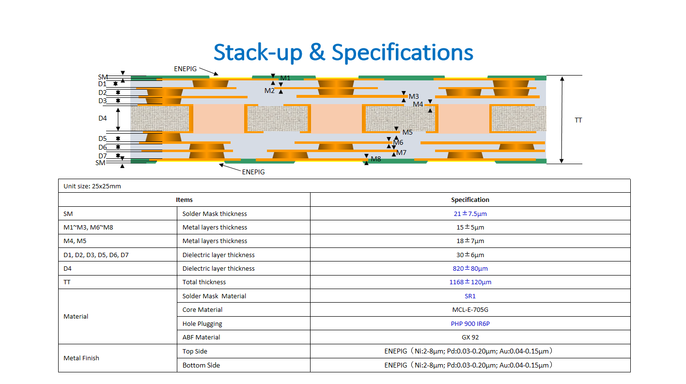 Eagle Driver support IC substrate Front-end DRCR Analysis