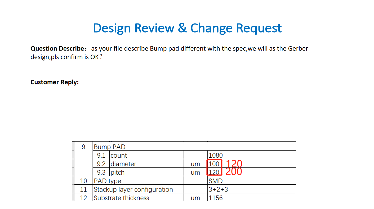 Eagle Driver support IC substrate Front-end DRCR Analysis