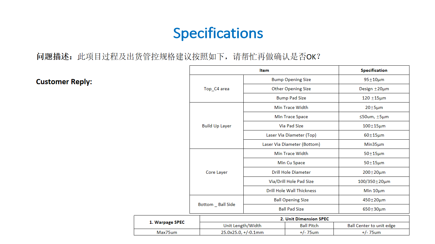 Eagle Driver support IC substrate Front-end DRCR Analysis