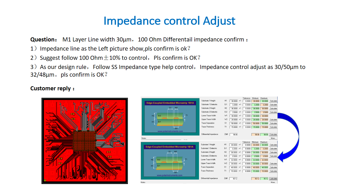 Eagle Driver support IC substrate Front-end DRCR Analysis