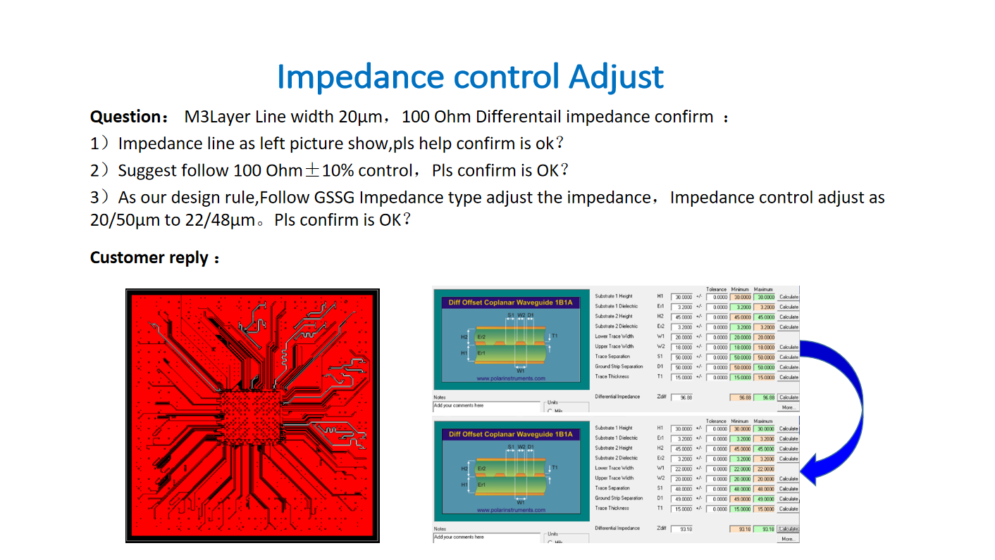 Eagle Driver support IC substrate Front-end DRCR Analysis