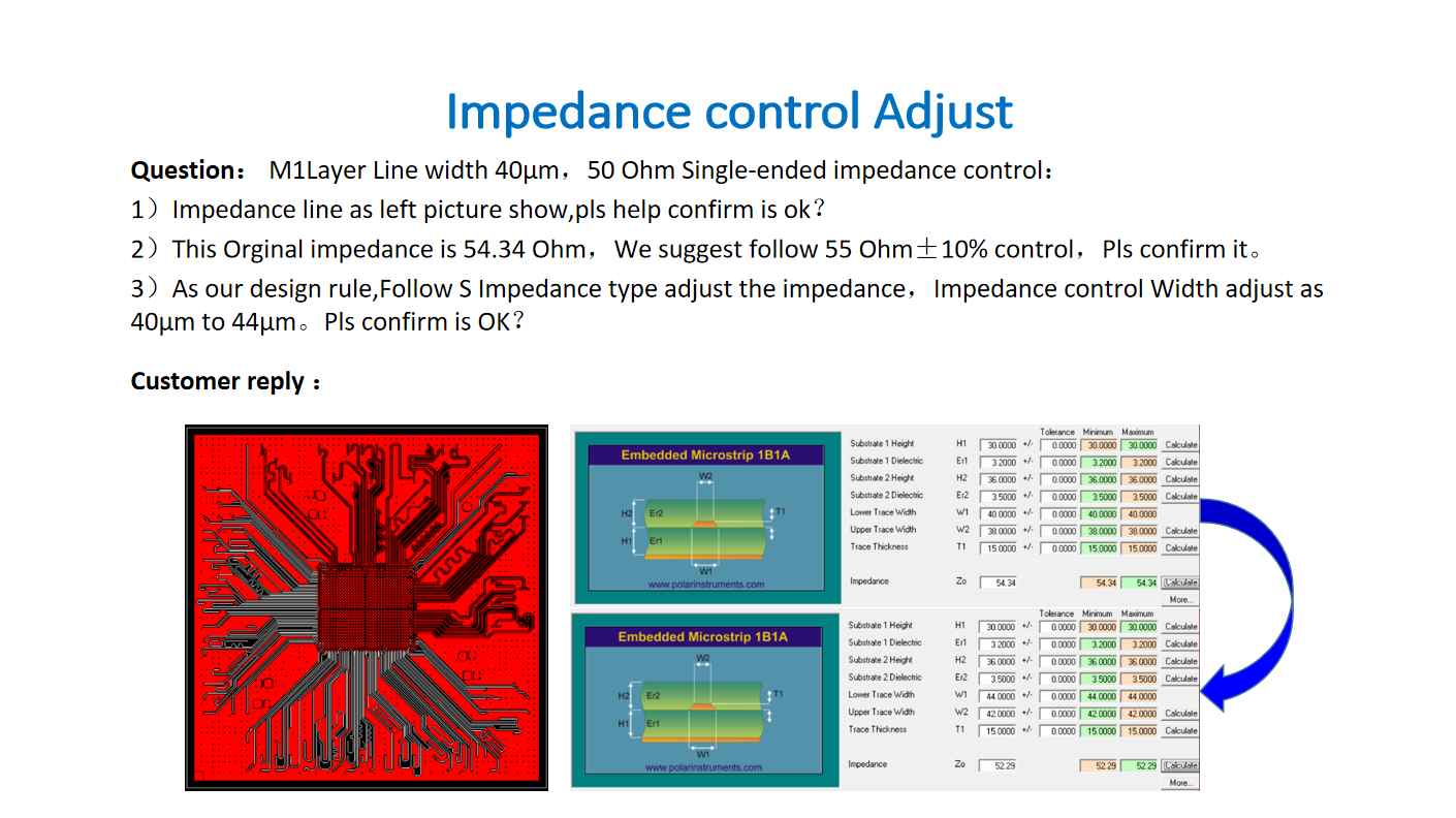 Eagle Driver support IC substrate Front-end DRCR Analysis