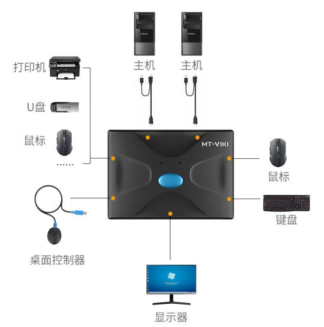 迈拓MT-HK02 HDMI 2进1出 KVM切换器 手动