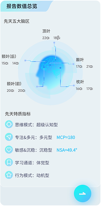 测评报告：科学权威