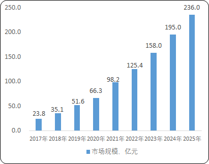 2023-2029年贴片类专业皮肤护理产品市场运行格局及投资战略研究报告