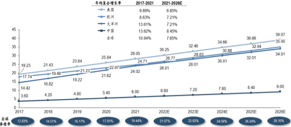 2023年全球及中国泳池清洁机器人行业市场消费规模结构分析及未来市场竞争战略研究预测
