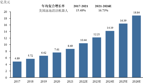 2023年全球及中国泳池清洁机器人行业市场消费规模结构分析及未来市场竞争战略研究预测