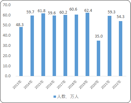 2023年海外安保服务行业市场发展环境研究预测及重点企业战略布局分析