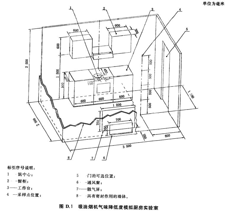 GB17713-2022和舊版關于吸油煙機氣味降低度試驗的變化要求