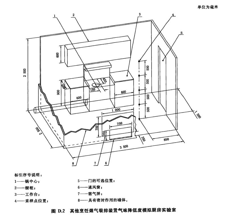 GB17713-2022和舊版關于吸油煙機氣味降低度試驗的變化要求