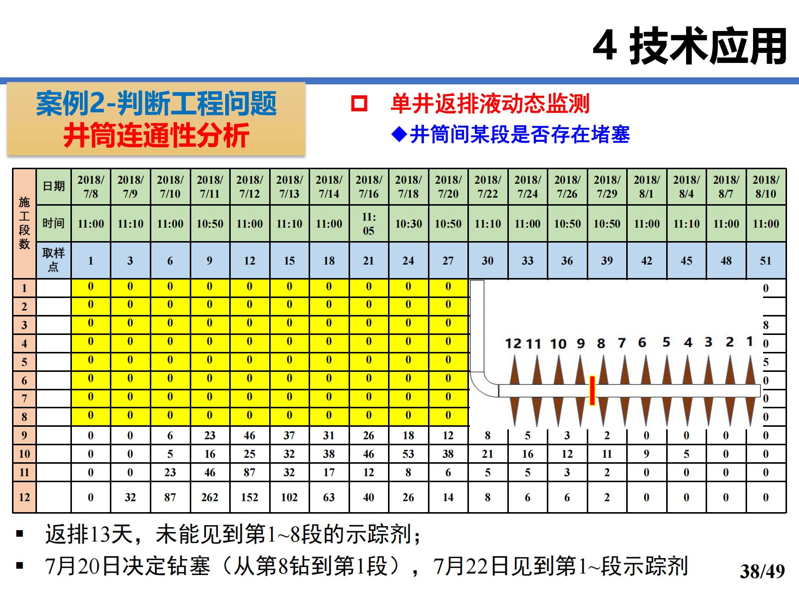 案例2  判断工程问题（井筒连通性分析）