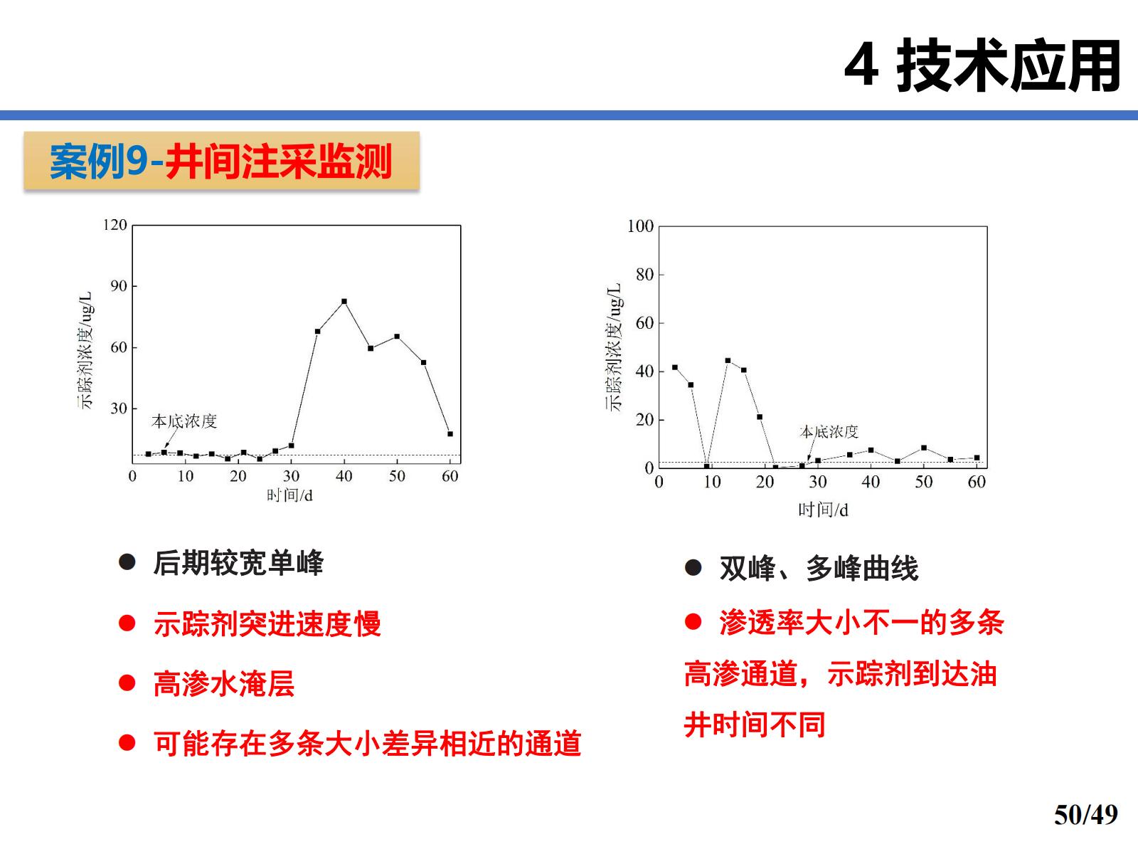 案例9  井间注采监测