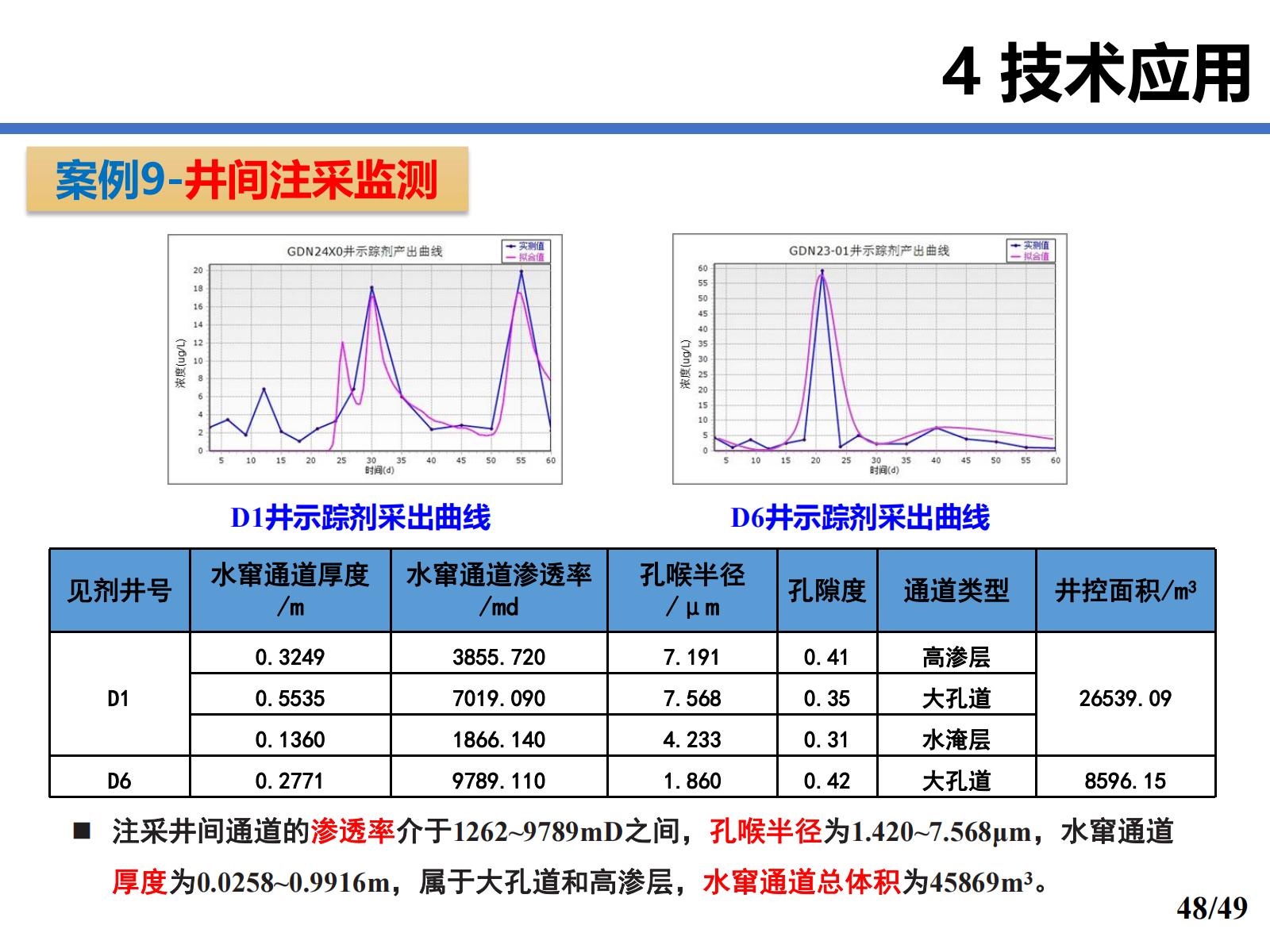 案例9  井间注采监测