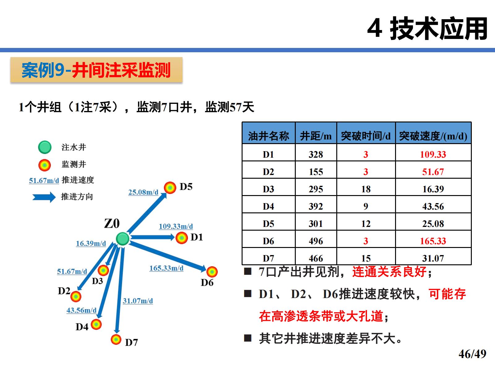 案例9  井间注采监测