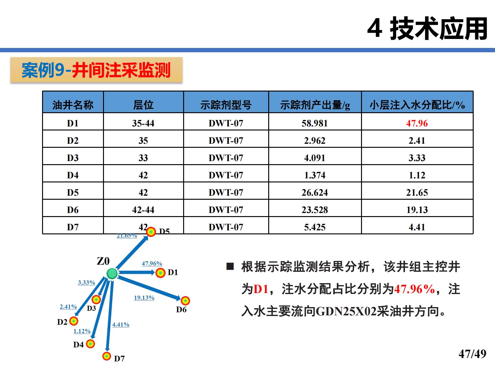 案例9  井间注采监测