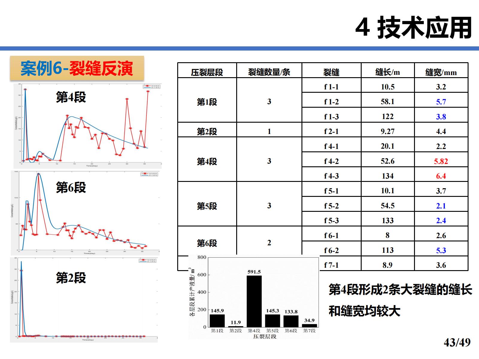 案例6  裂缝反演