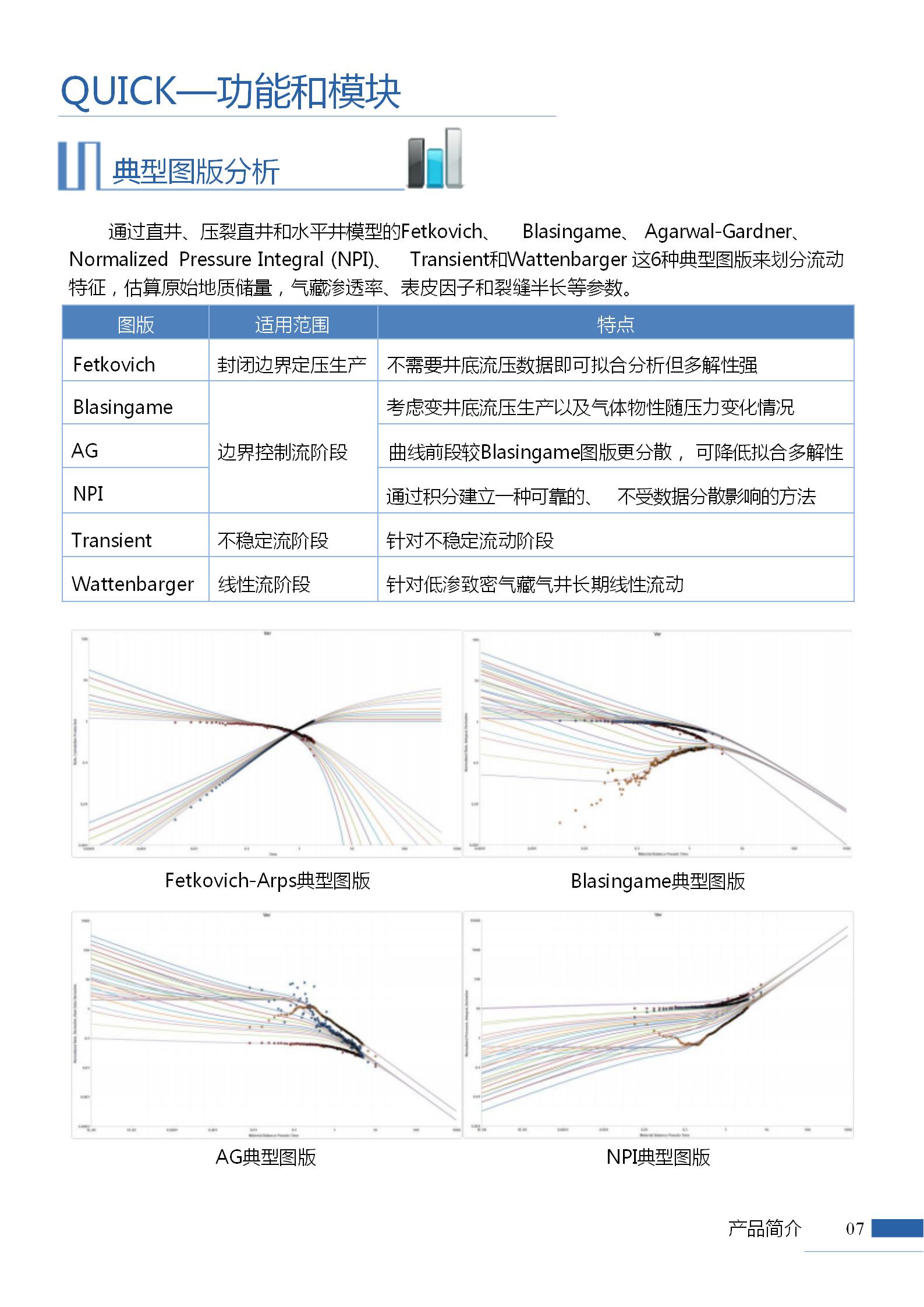 QUICK气藏产能评价软件