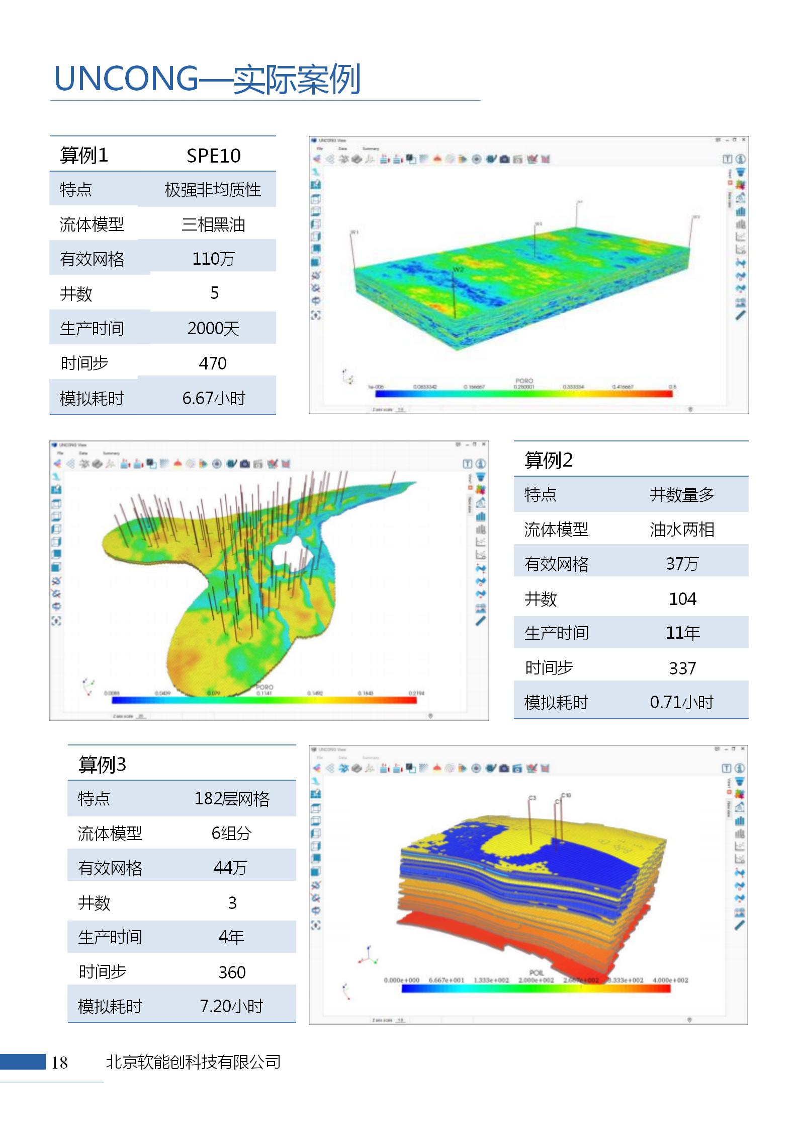 UNCONG多功能油藏模拟软件
