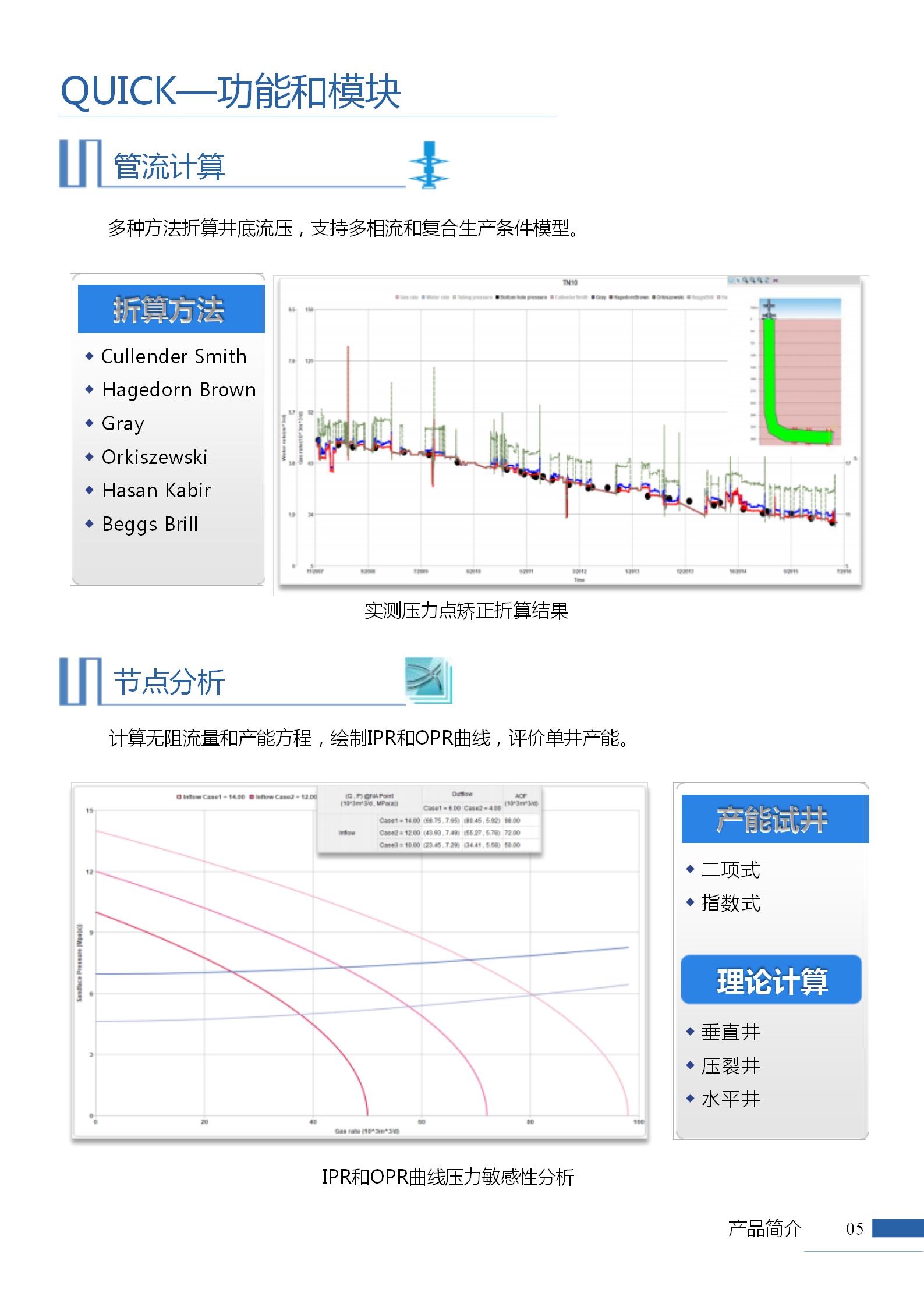 QUICK气藏产能评价软件