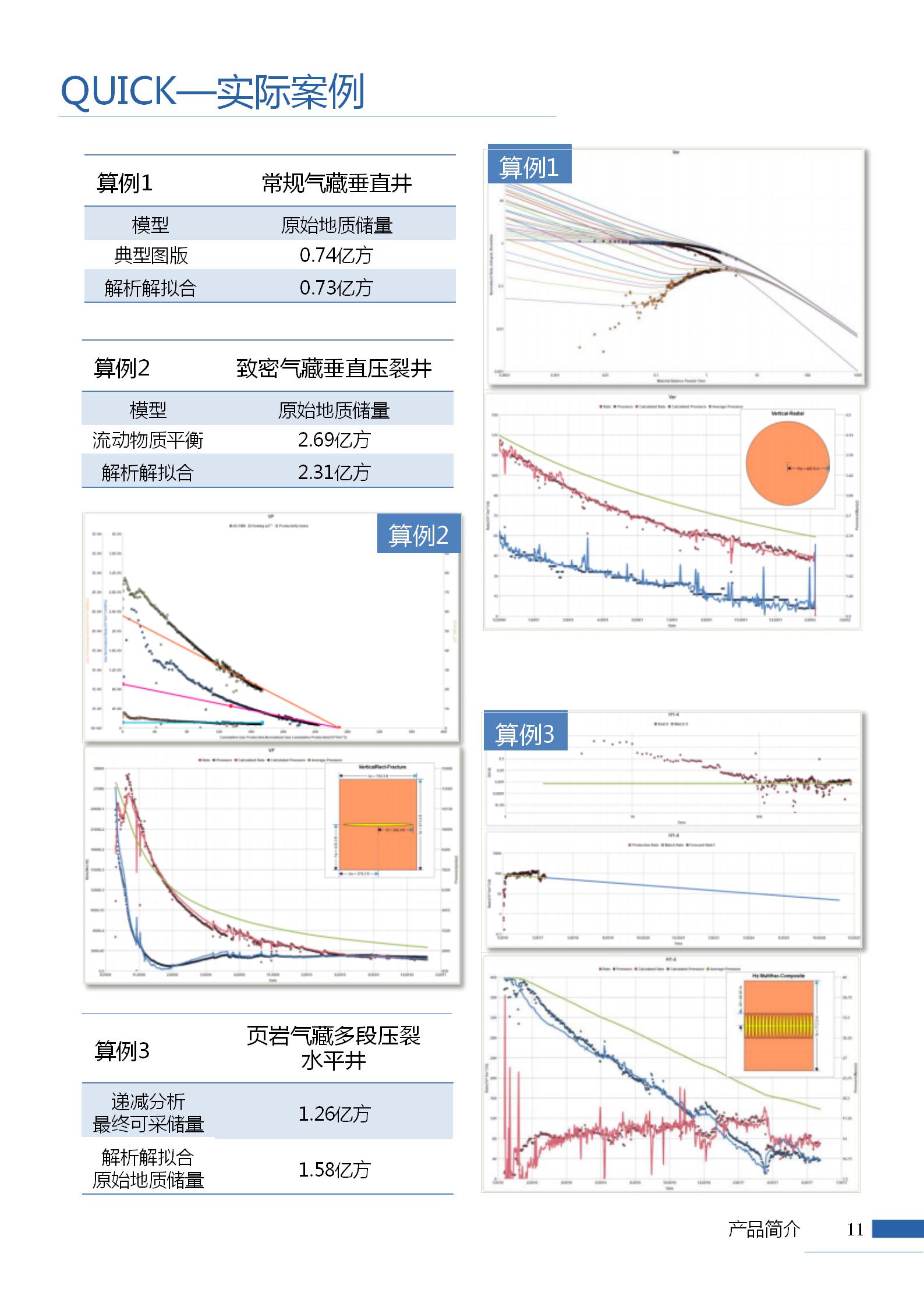 QUICK气藏产能评价软件