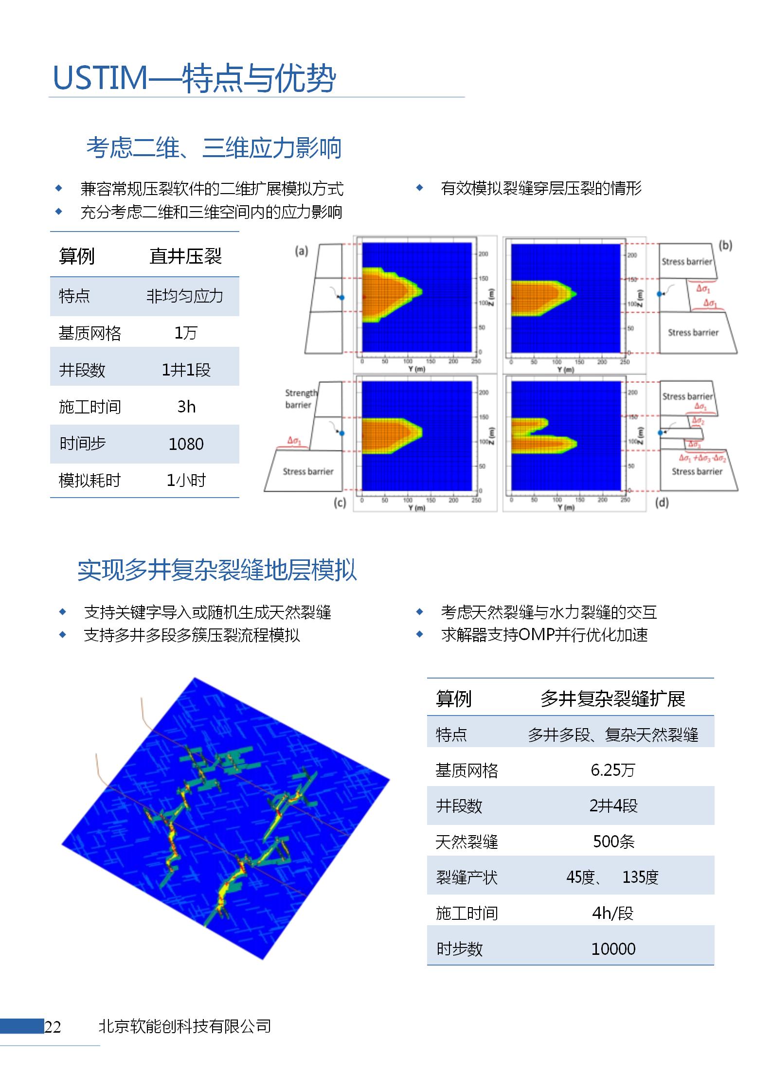 Ustim 全三维水力压裂模拟软件