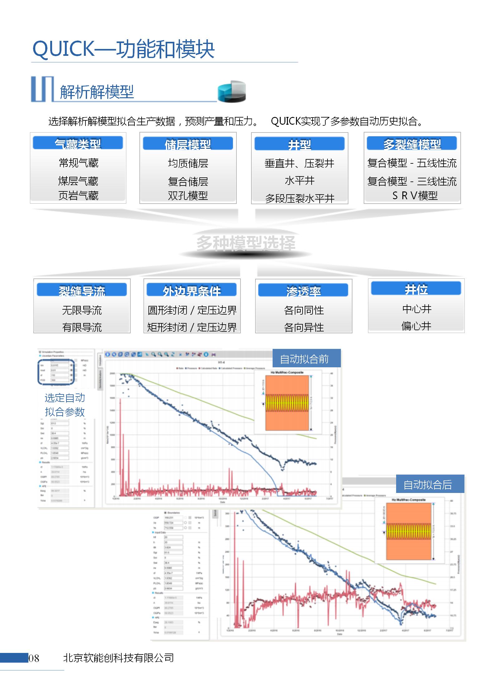 QUICK气藏产能评价软件