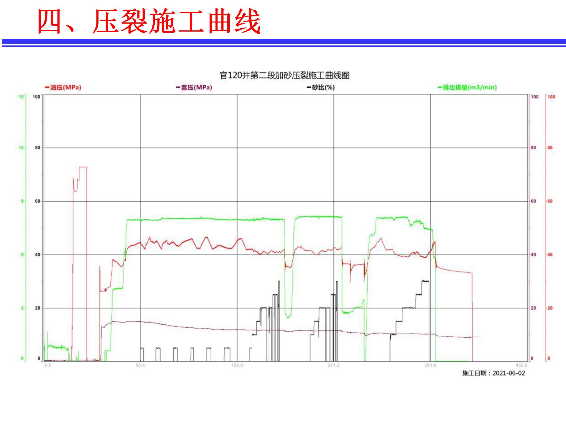 渗析聚能压接技术经典施工案例