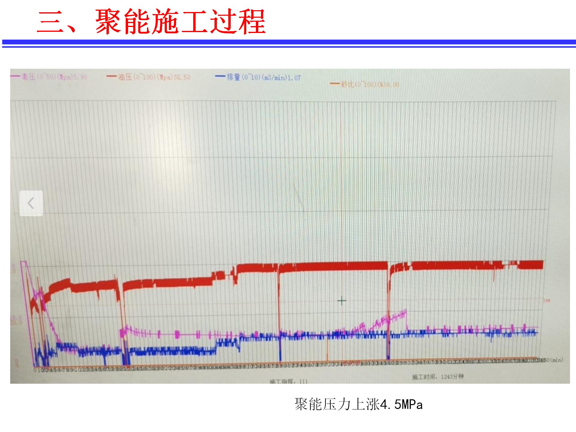 渗析聚能压接技术经典施工案例