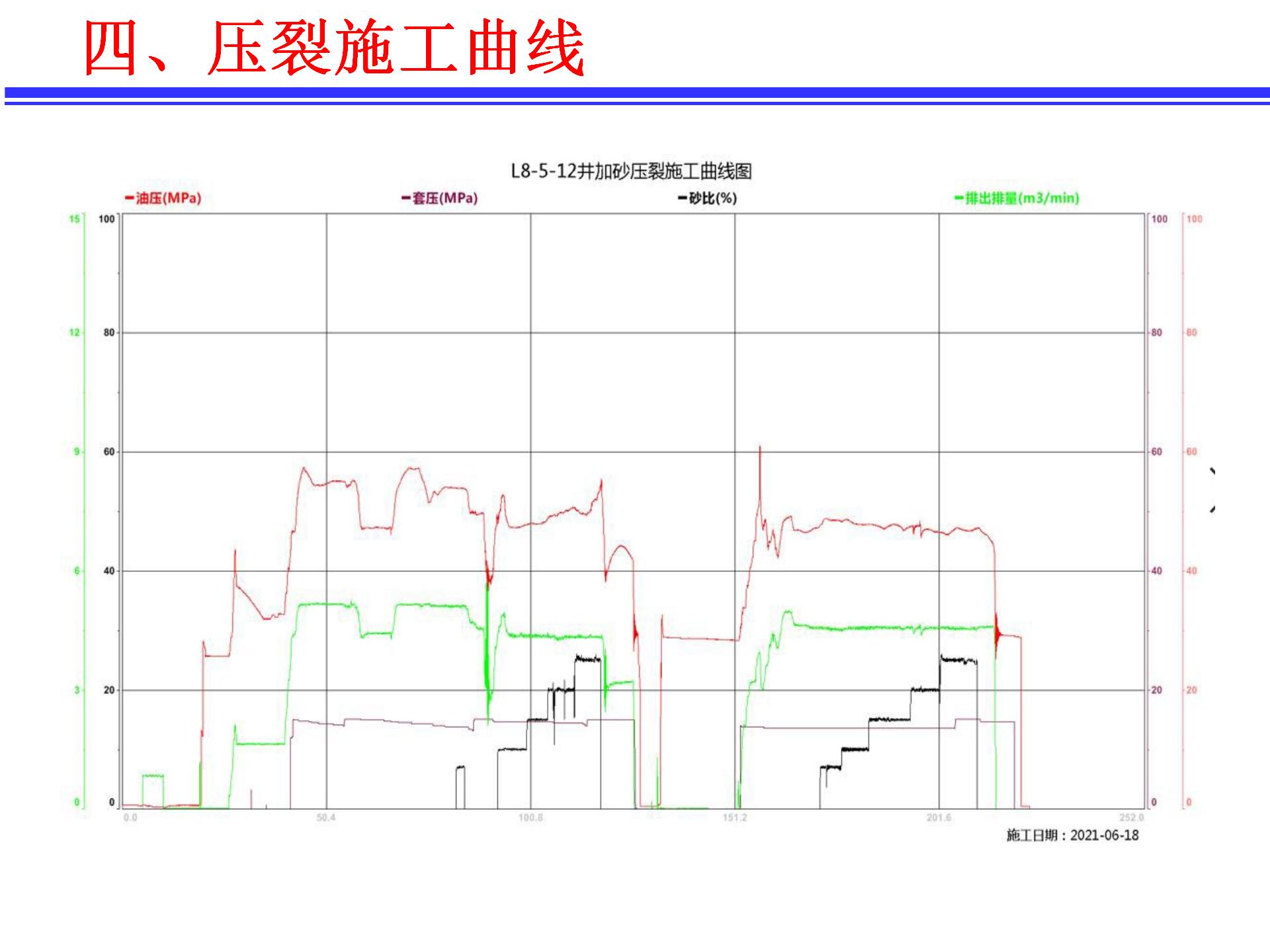 渗析聚能压接技术经典施工案例