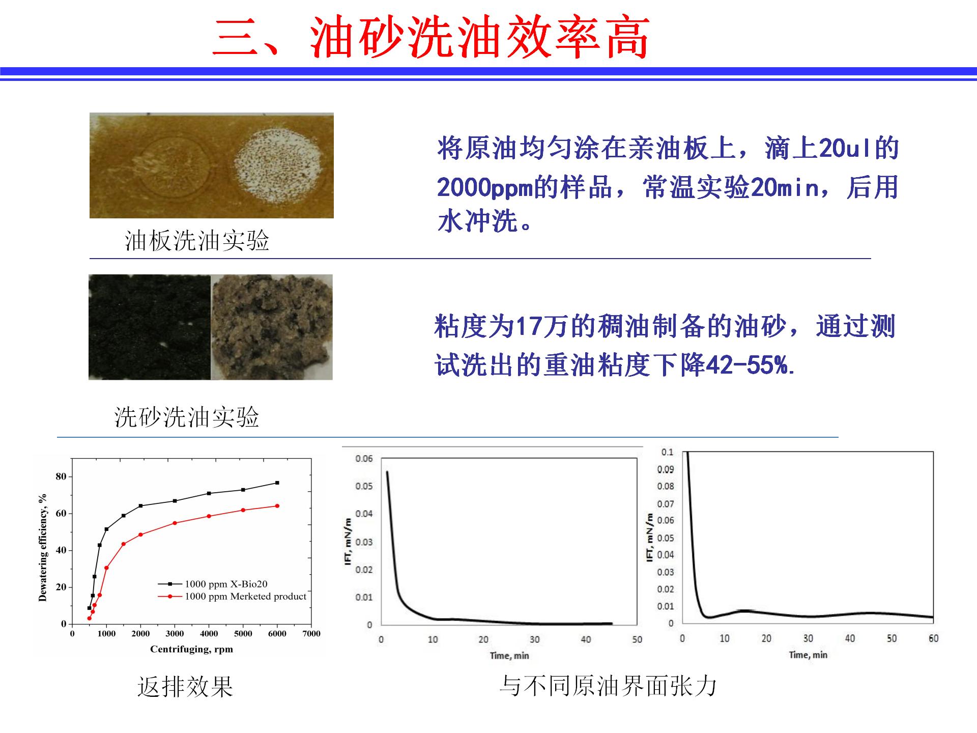 渗析聚能活性开采前置驱油体系及特点