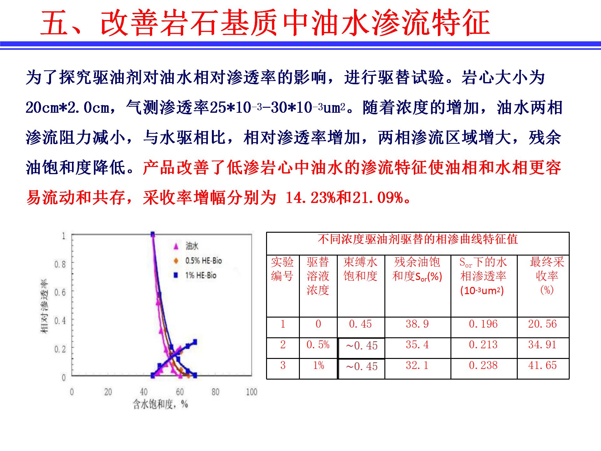 渗析聚能活性开采前置驱油体系及特点