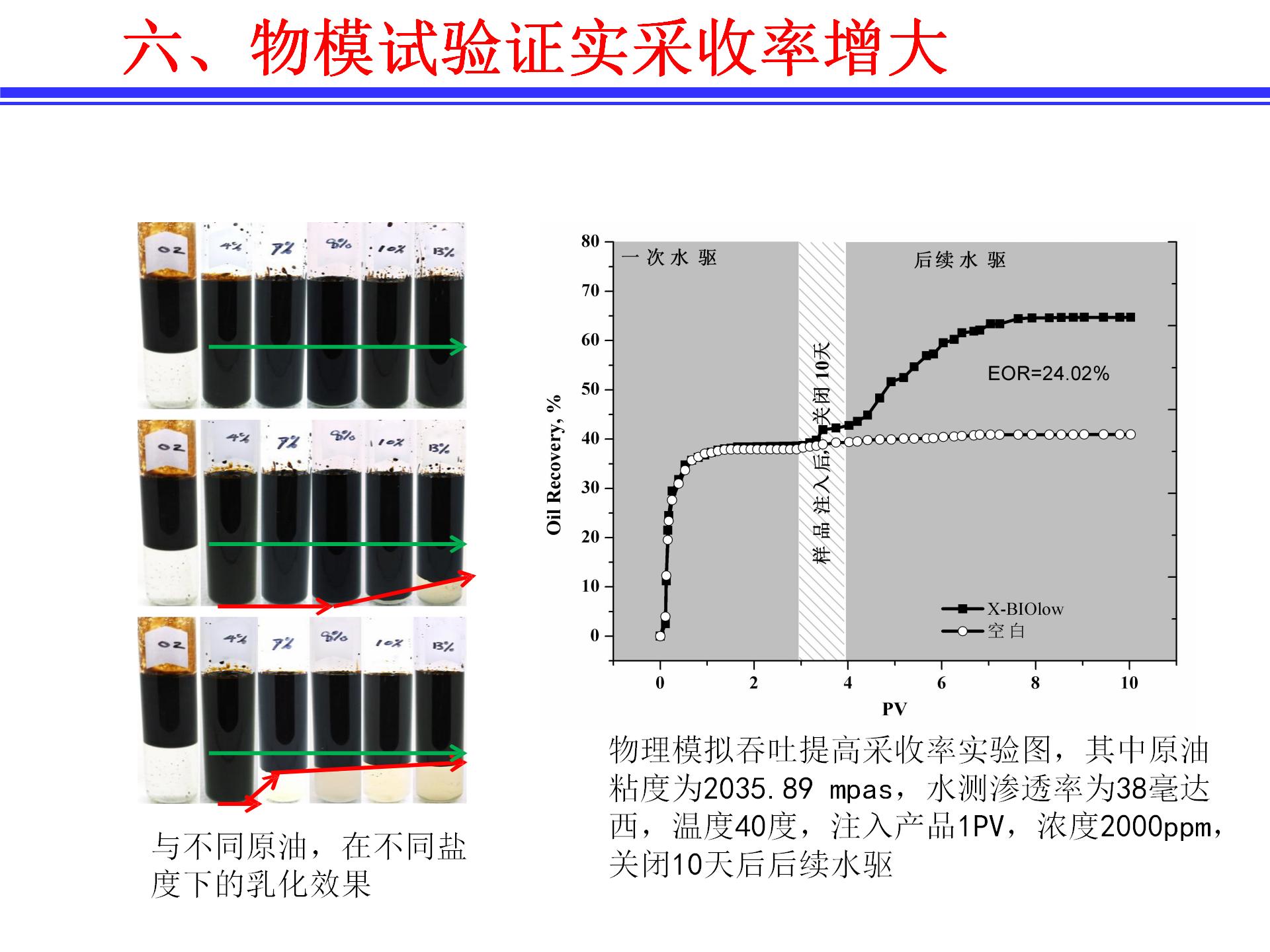 渗析聚能活性开采前置驱油体系及特点