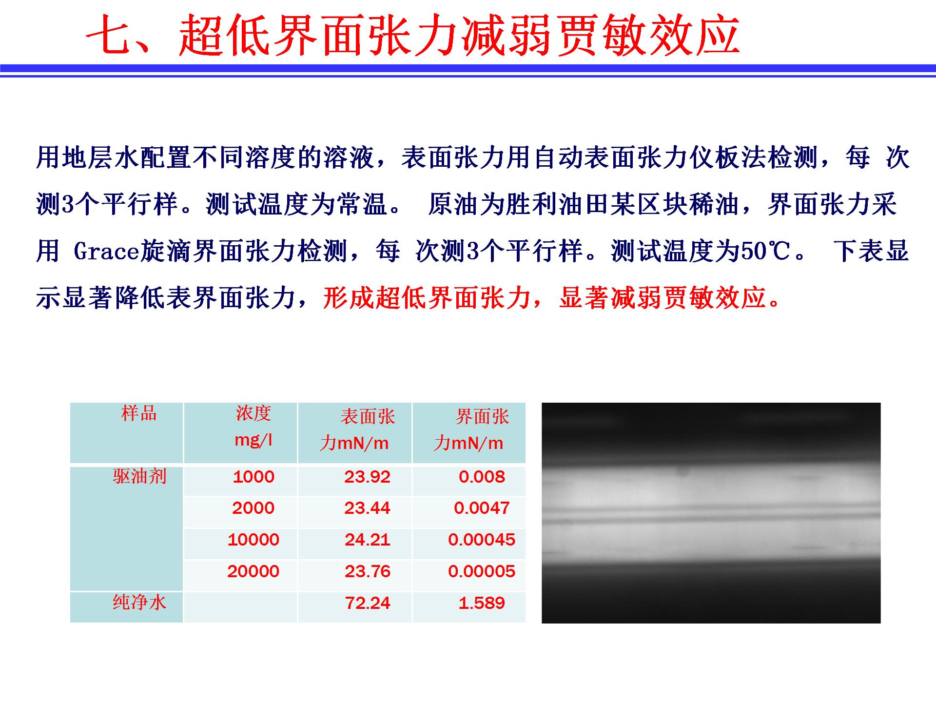 渗析聚能活性开采前置驱油体系及特点