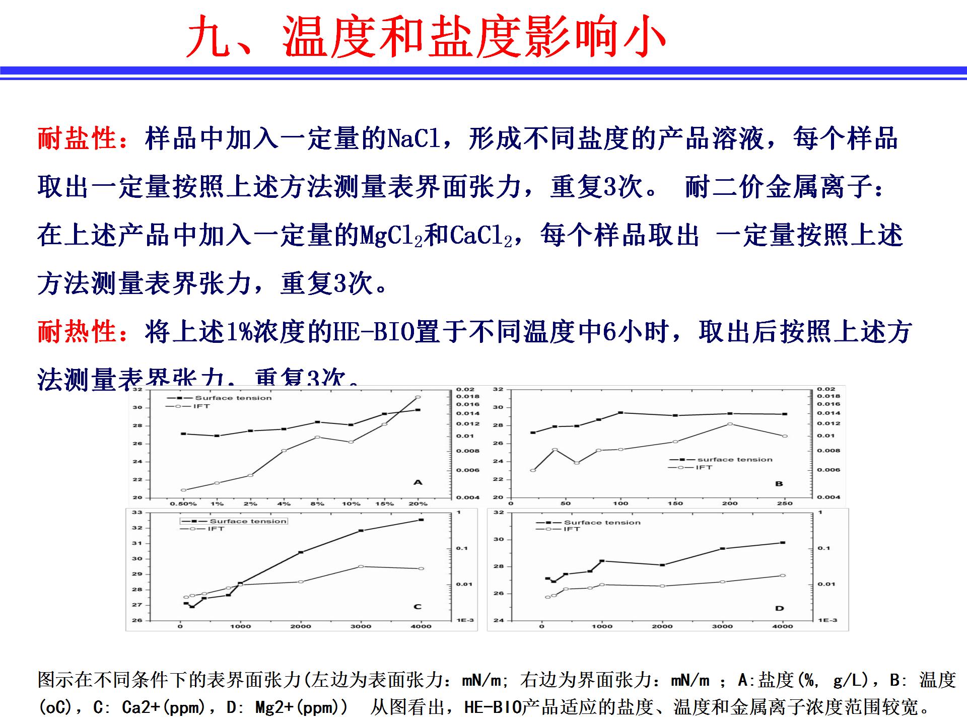 渗析聚能活性开采前置驱油体系及特点