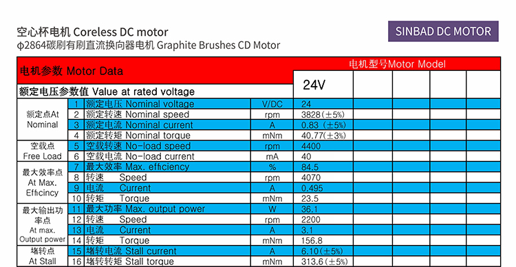 XBD-2864