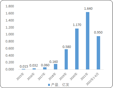 2023年电子雷管、电子控制模块行业市场发展现状分析及未来市场规模前景预测