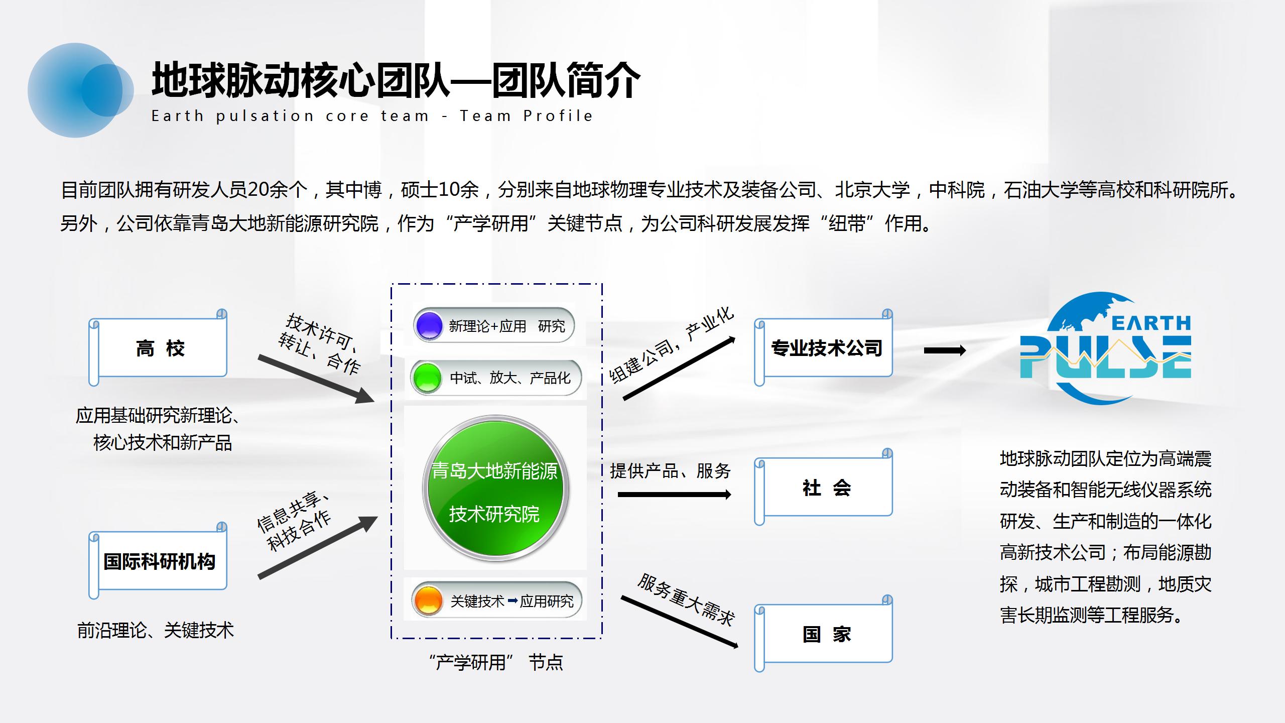 团队介绍