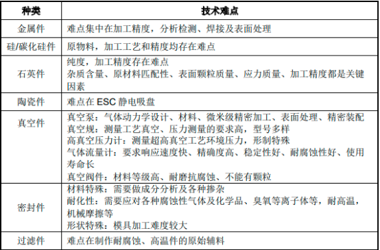 2023年全球及中国半导体零部件行业市场全产业链发展战略研究及投资规模可行性分析预测