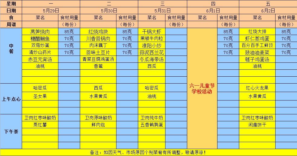 2023年春学期第十七周餐点展示