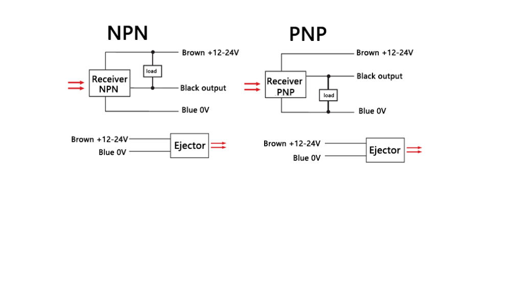 Laser Sensor